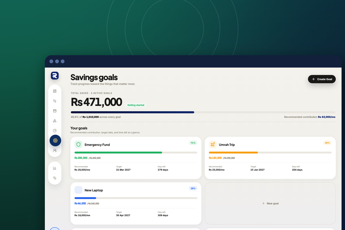 Rakama mobile dashboard showing savings rate, budget left, and goals