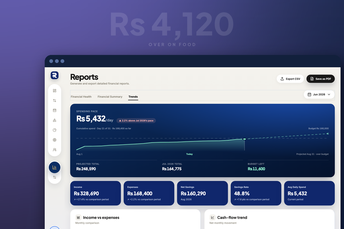 Rakama reports showing spending pace and where a category has run over