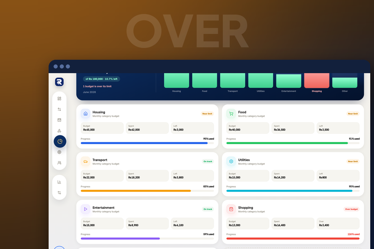 Rakama budgets screen with one category over its limit and others running hot