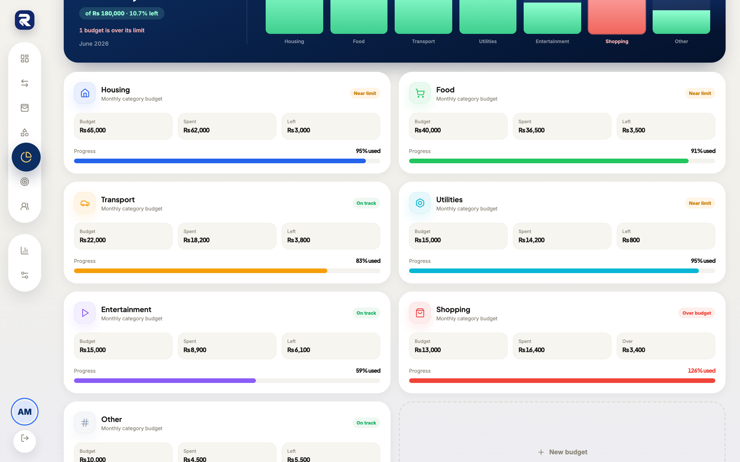 Rakama web budgets screen scrolled to a category marked over budget