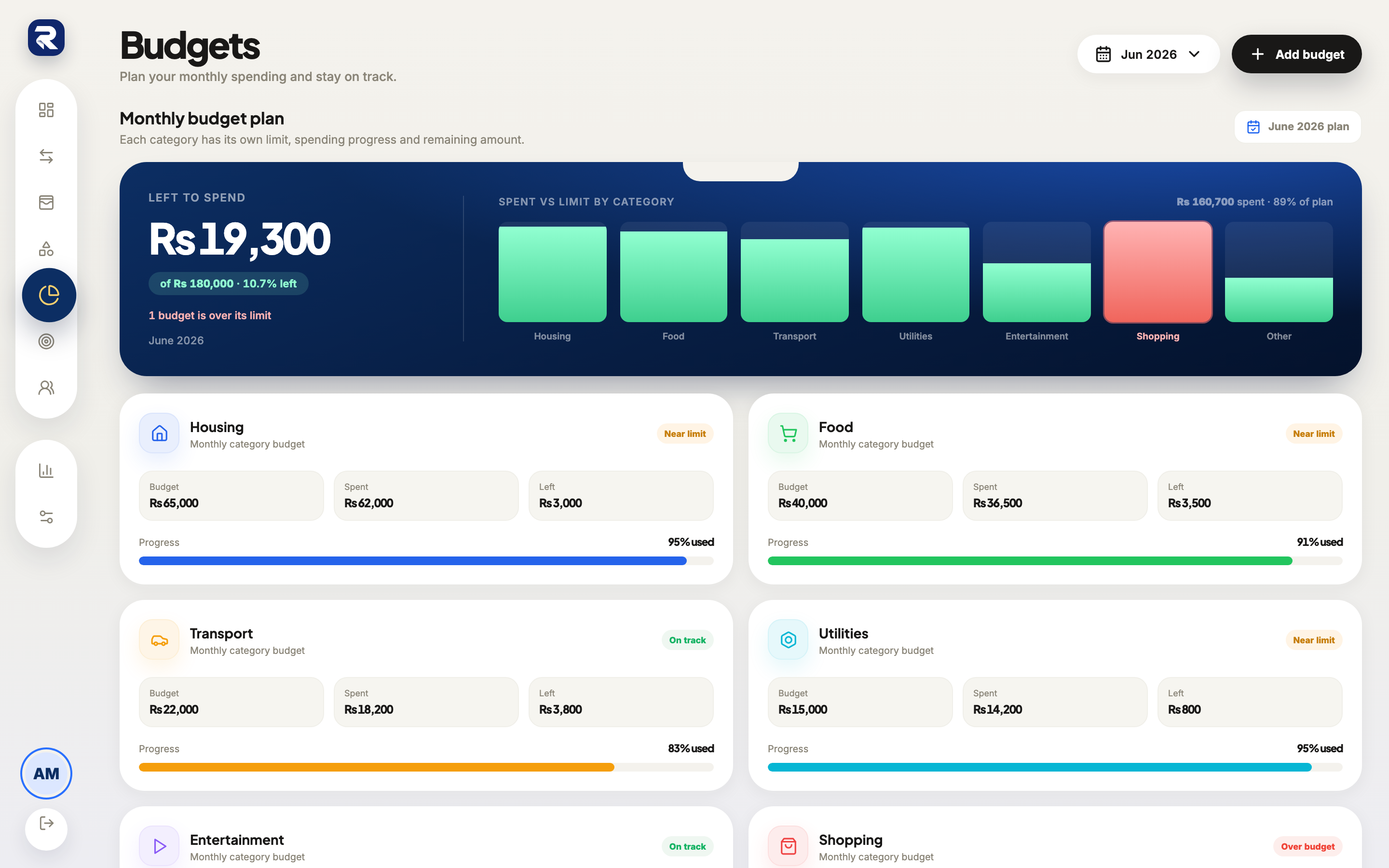 Rakama web budgets screen showing progress against each monthly limit