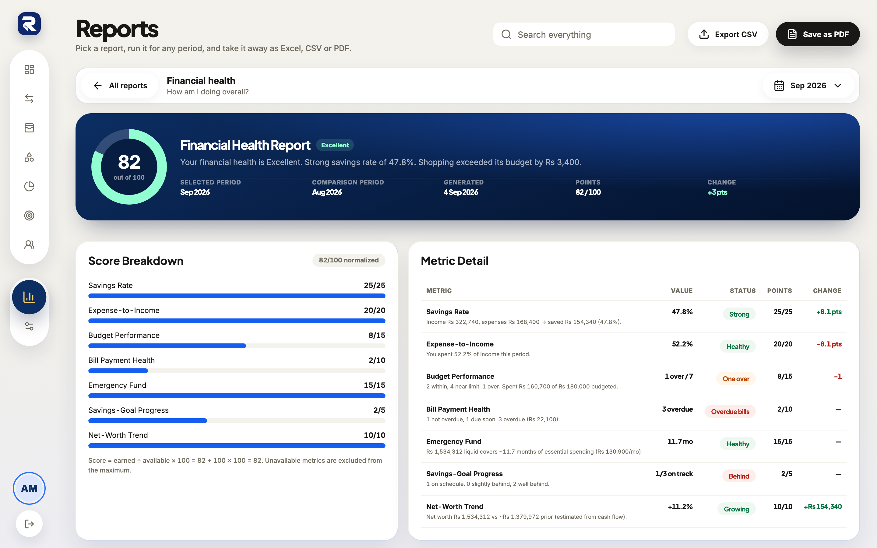 Rakama web financial health report showing the score, its breakdown, and the detail behind each metric