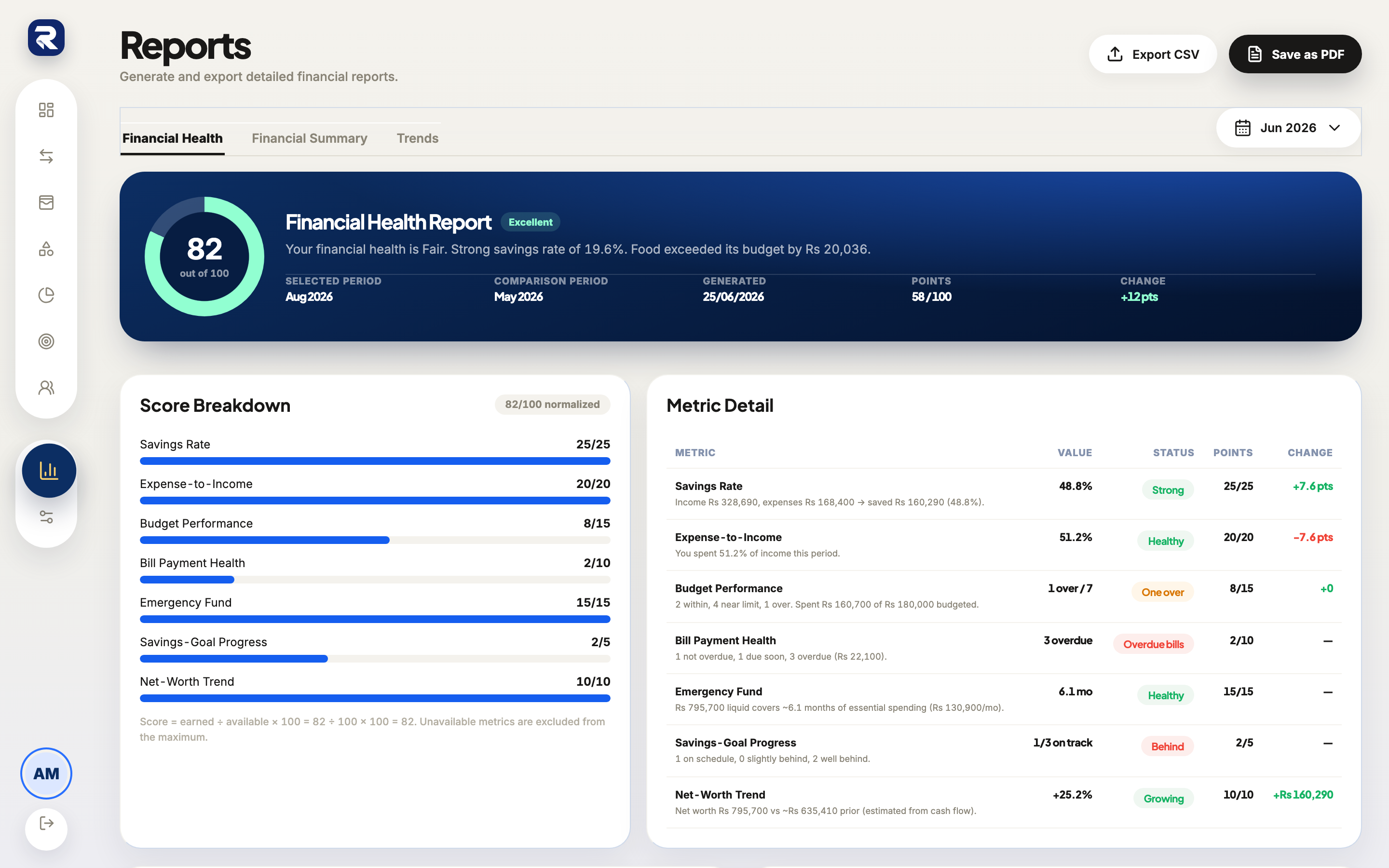 Rakama web reports screen showing financial health, trends, and category breakdown