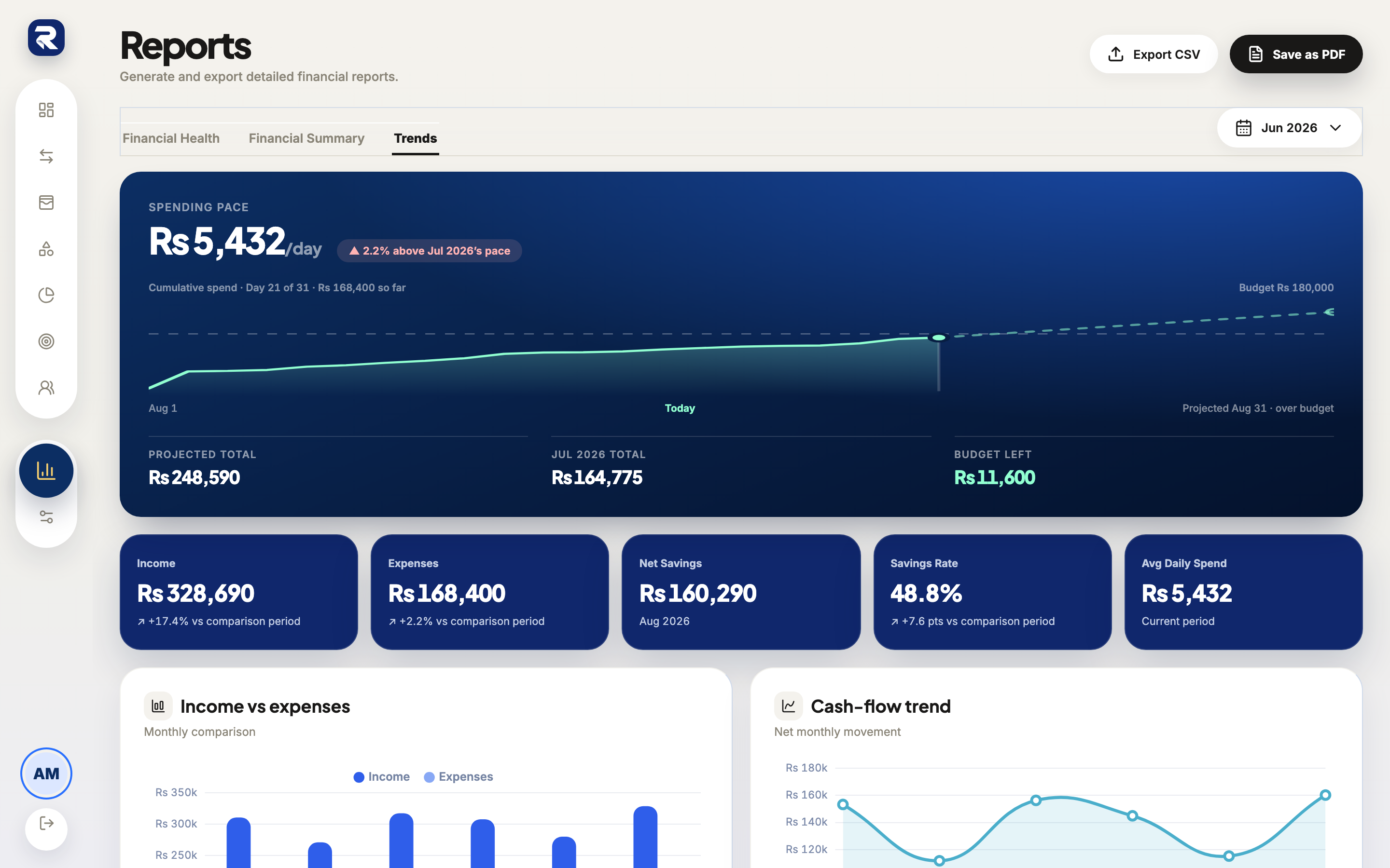 Rakama web reports screen showing the month-by-month spending trend