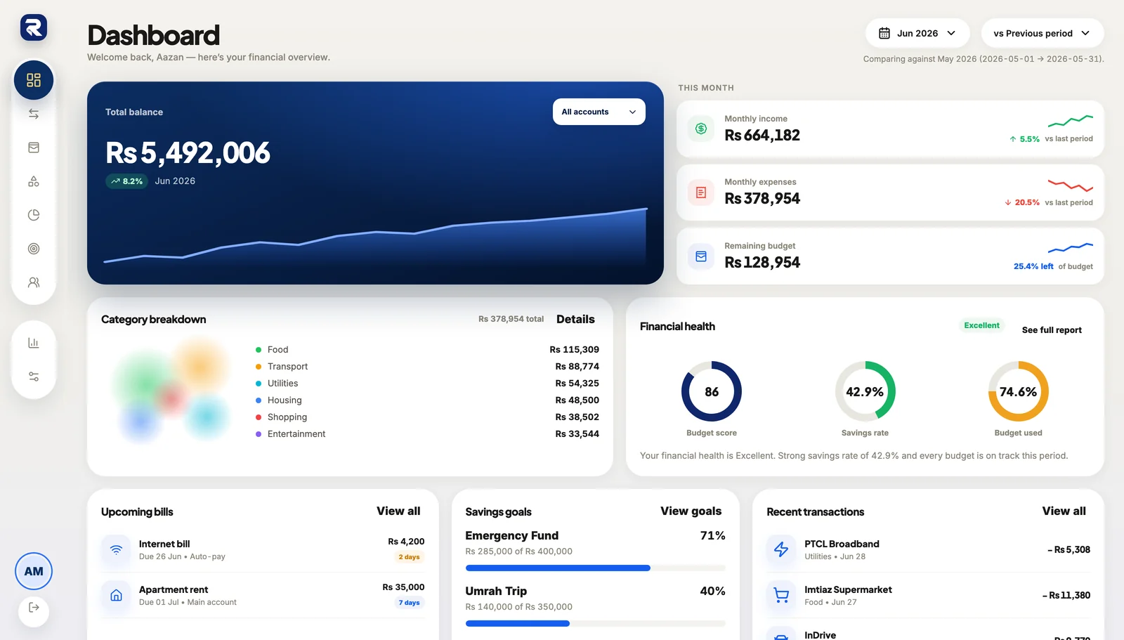 Rakama overview dashboard showing May 2026 financial snapshot with balance, income, expenses, budget, spending overview, category breakdown, financial health, transactions, bills and savings goals